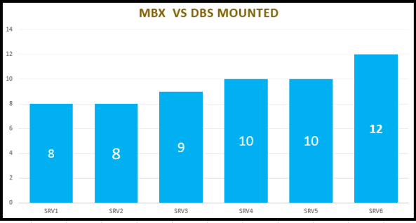MBX vs DBs Mounted