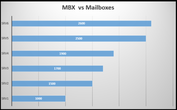 MBX vs Mailboxes